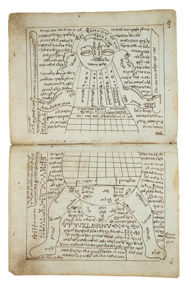 Facing page manuscript arranged vertically with Hebrew text in the shape of a figure wielding two long objects. 