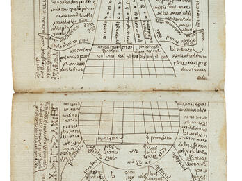 Facing page manuscript arranged vertically with Hebrew text in the shape of a figure wielding two long objects. 