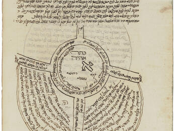 Kabbalistic Diagram Manuscript page with Hebrew text and diagram of circle and four lines extending out with text in the middle.