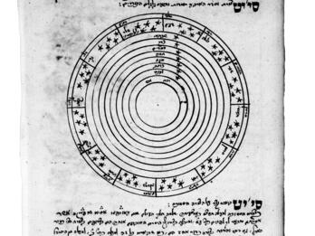 Manuscript page of concentric circles with Hebrew words and stars in the outer circles, and Hebrew text on top and bottom of page.