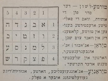 Page of printed Yiddish text, with alphabet chart on left side.