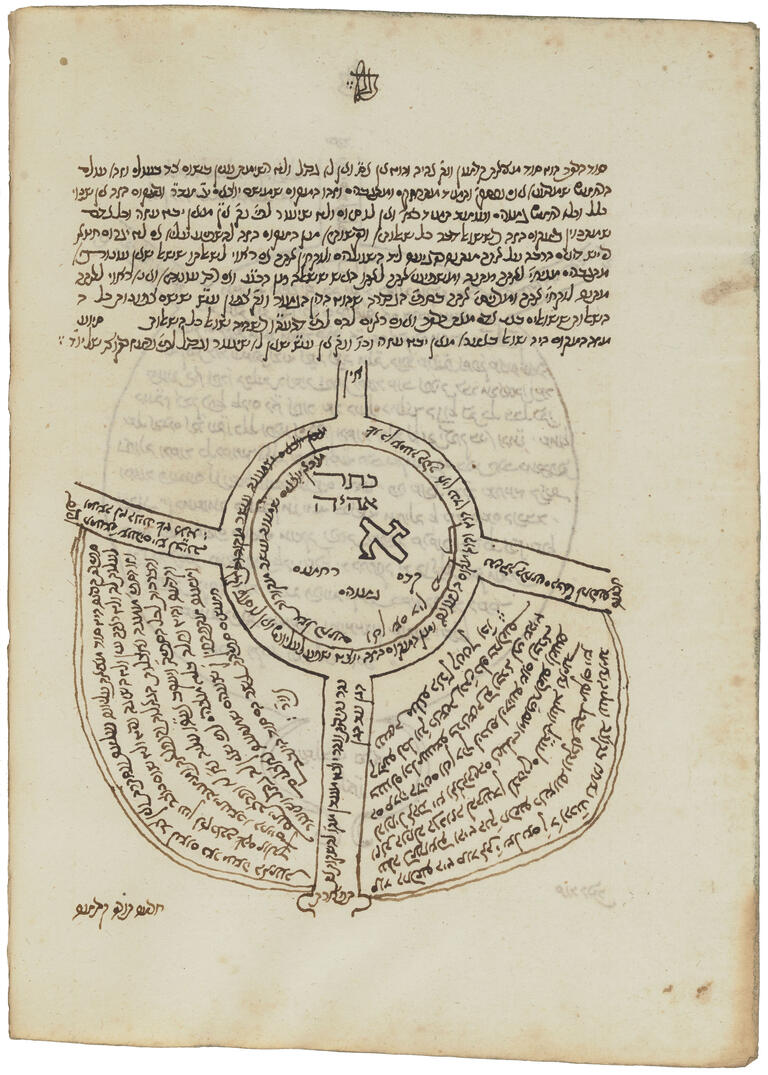 Manuscript page with Hebrew text and diagram of circle and four lines extending out with text in the middle.