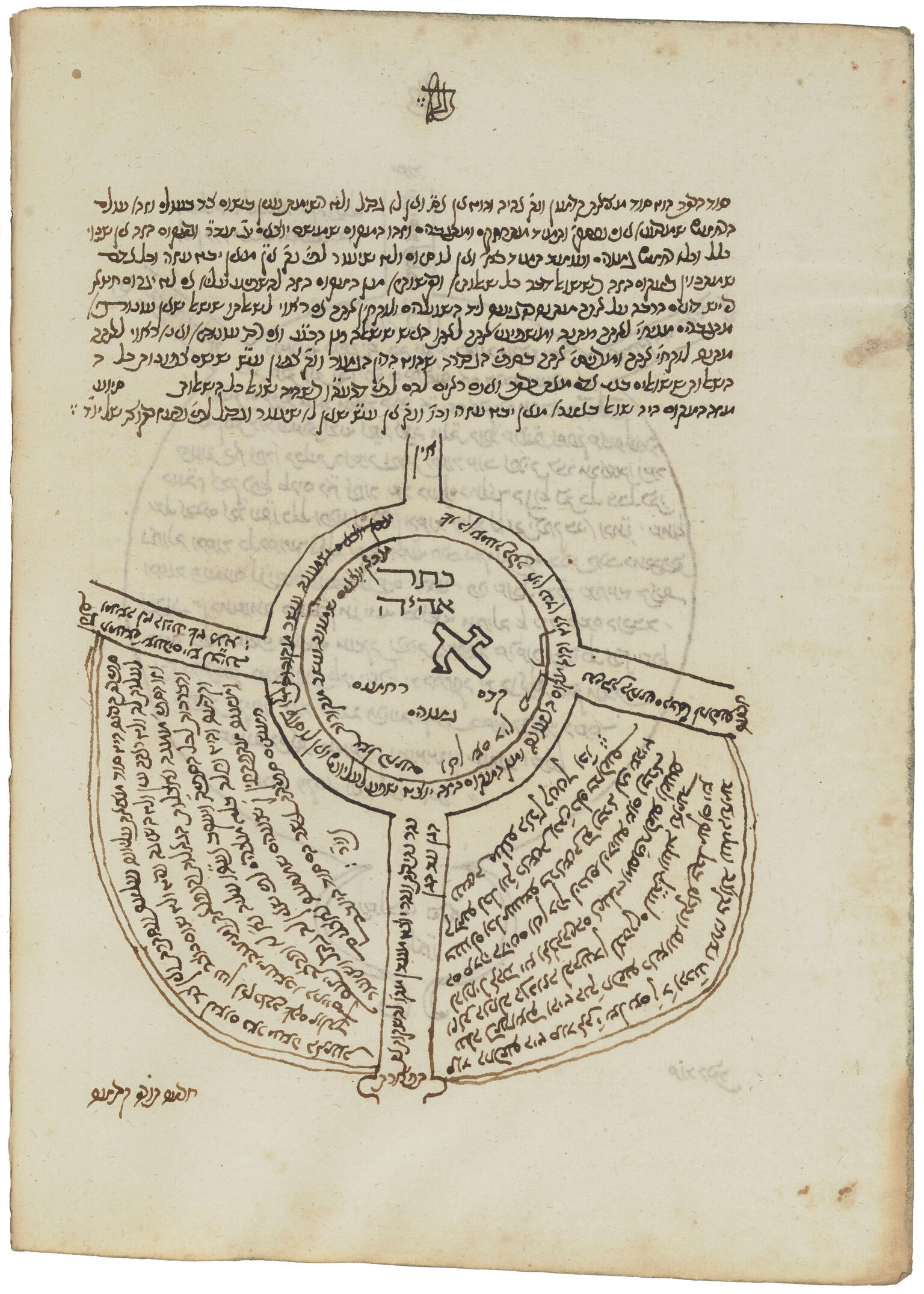 Manuscript page with Hebrew text and diagram of circle and four lines extending out with text in the middle. Manuscript page with Hebrew text and diagram of circle and four lines extending out with text in the middle.