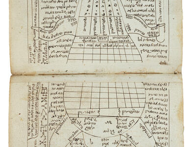 Facing page manuscript arranged vertically with Hebrew text in the shape of a figure wielding two long objects. 