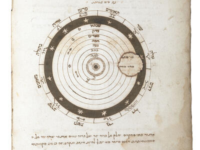 Manuscript page with concentric circles, zodiacal signs and Hebrew labels in outer circles, and some Hebrew text above and below. 