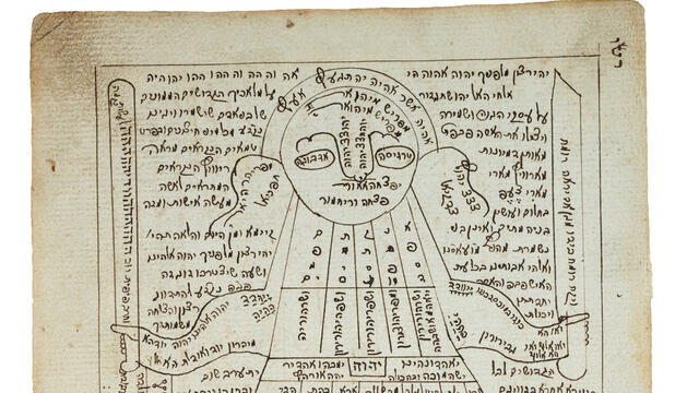 Facing page manuscript arranged vertically with Hebrew text in the shape of a figure wielding two long objects. 